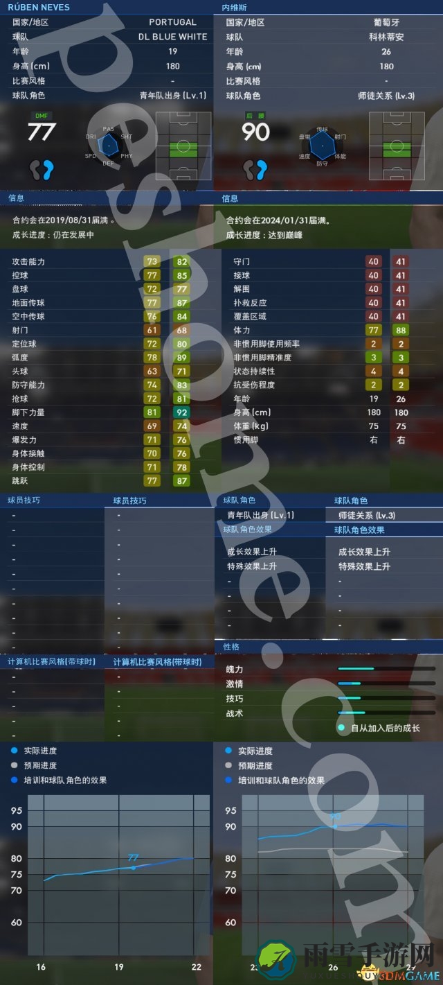 FIFA17鲁本内维斯性能解析，实战表现如何