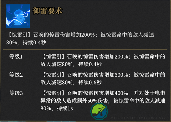 《枪火重生》雷落觉醒选择分享