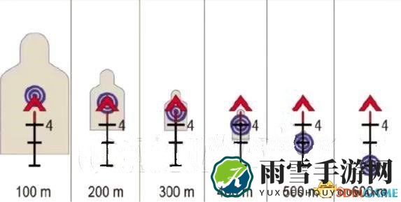 绝地求生4倍镜使用技巧 如何正确使用4倍镜