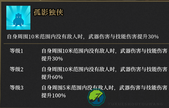 《枪火重生》雷落觉醒选择分享