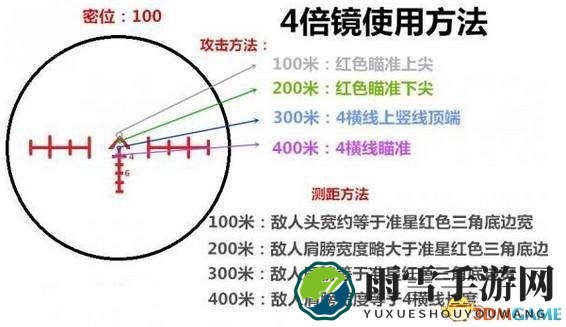 绝地求生4倍镜使用技巧 如何正确使用4倍镜
