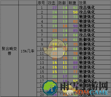 《开普勒斯》聚合畸变兽抓捕强度介绍