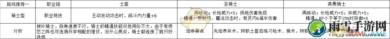 《火焰纹章：风花雪月》吉尔伯特骑士型玩法路线规划分享