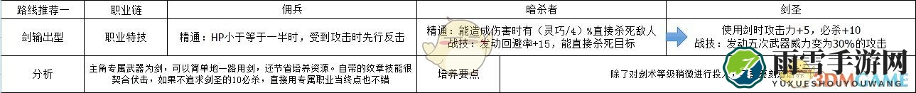 《火焰纹章：风花雪月》主角剑输出型规划路线分享