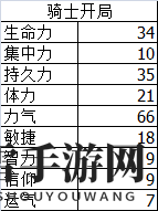 《黑暗之魂3》120级前追求极致——专攻力量属性加点攻略