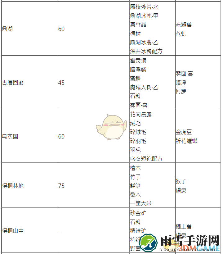 《古剑奇谭3》探索任务及矿山可获取物品一览