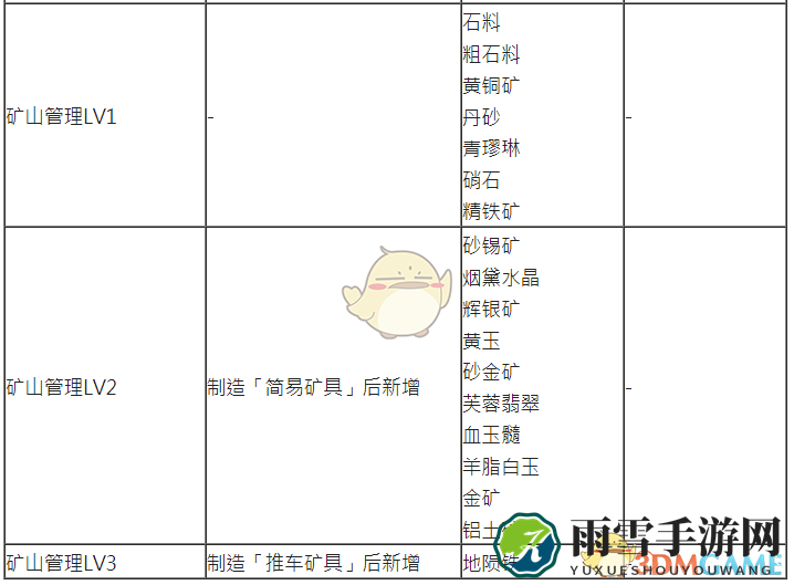 《古剑奇谭3》探索任务及矿山可获取物品一览
