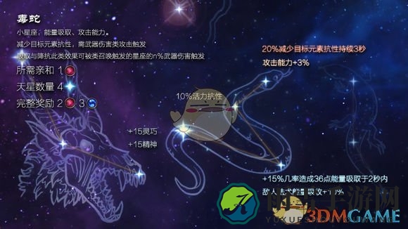 《恐怖黎明》星座毒蛇属性详解