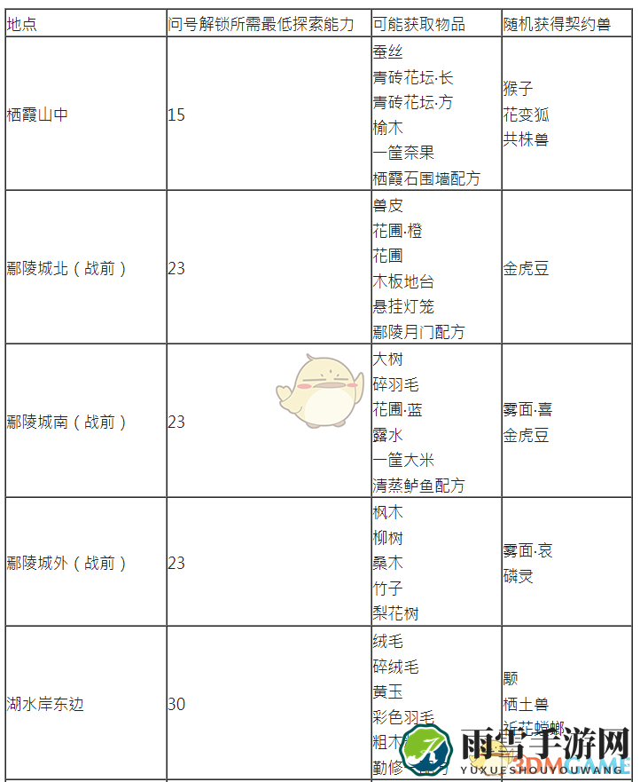 《古剑奇谭3》探索任务及矿山可获取物品一览