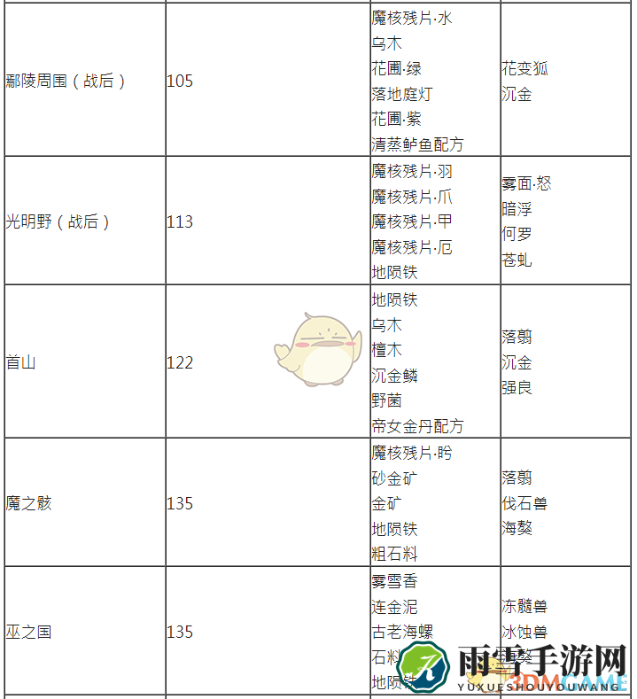 《古剑奇谭3》探索任务及矿山可获取物品一览