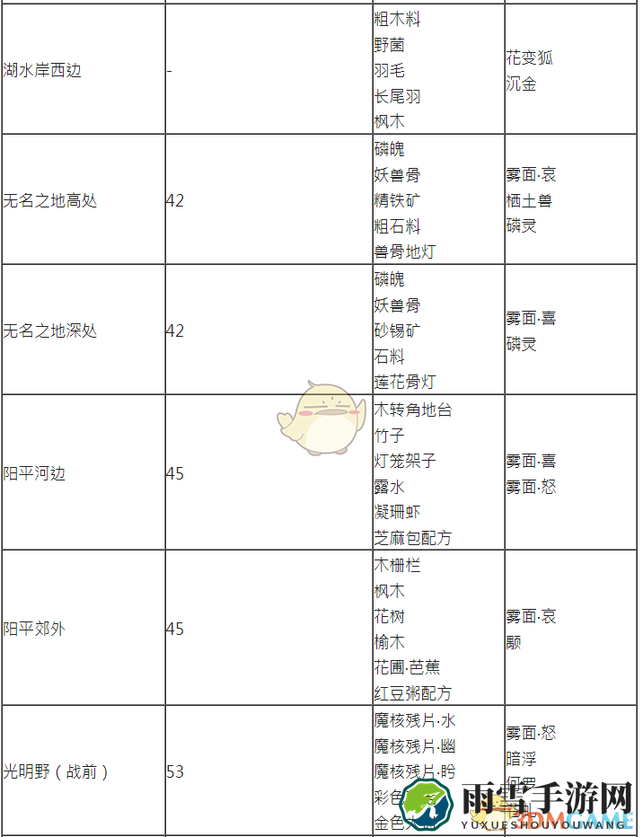 《古剑奇谭3》探索任务及矿山可获取物品一览