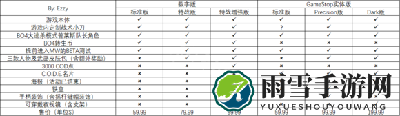 《使命召唤16》游戏平台一览及预购福利揭秘