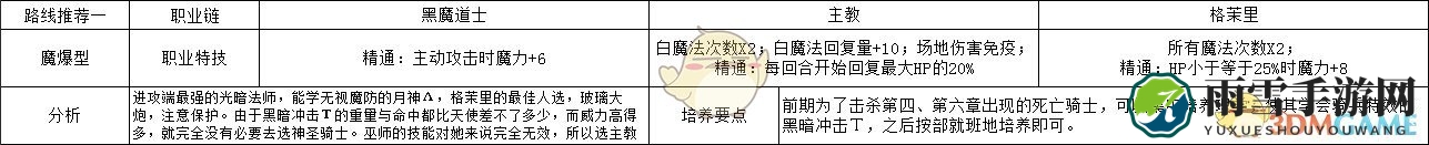 《火焰纹章：风花雪月》莉丝缇亚魔爆型玩法路线规划分享
