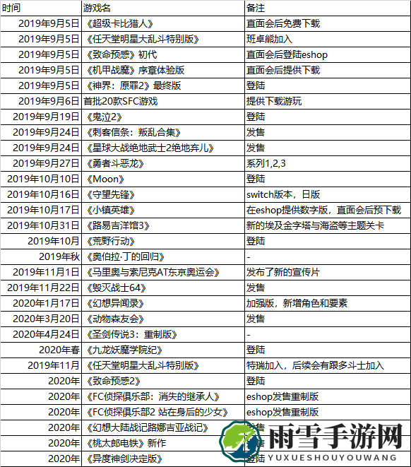 《任天堂网络直面会》精彩游戏信息速览