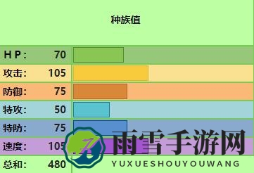 宝可梦传说：阿尔宙斯宝可梦裙儿小姐怎么样