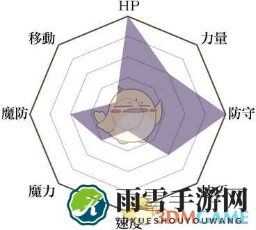 《火焰纹章：风花雪月》要塞兵种说明