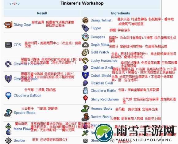泰拉瑞亚工匠作坊怎么合成