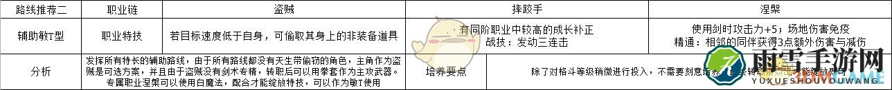 《火焰纹章：风花雪月》主角辅助敏T型规划路线分享