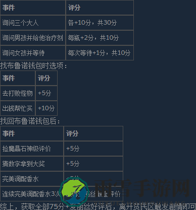 最终幻想7核心危机再融合很配爱丽丝成就怎么做