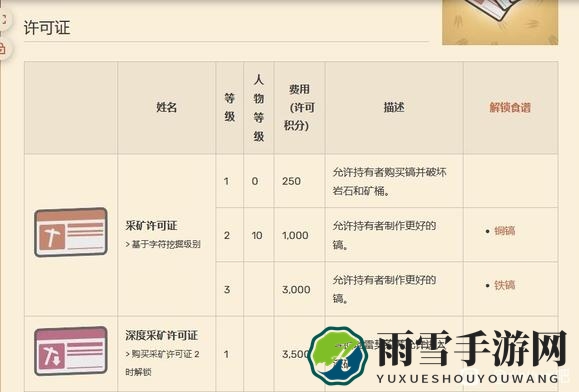 Dinkum关于各种通行证许可证有什么用