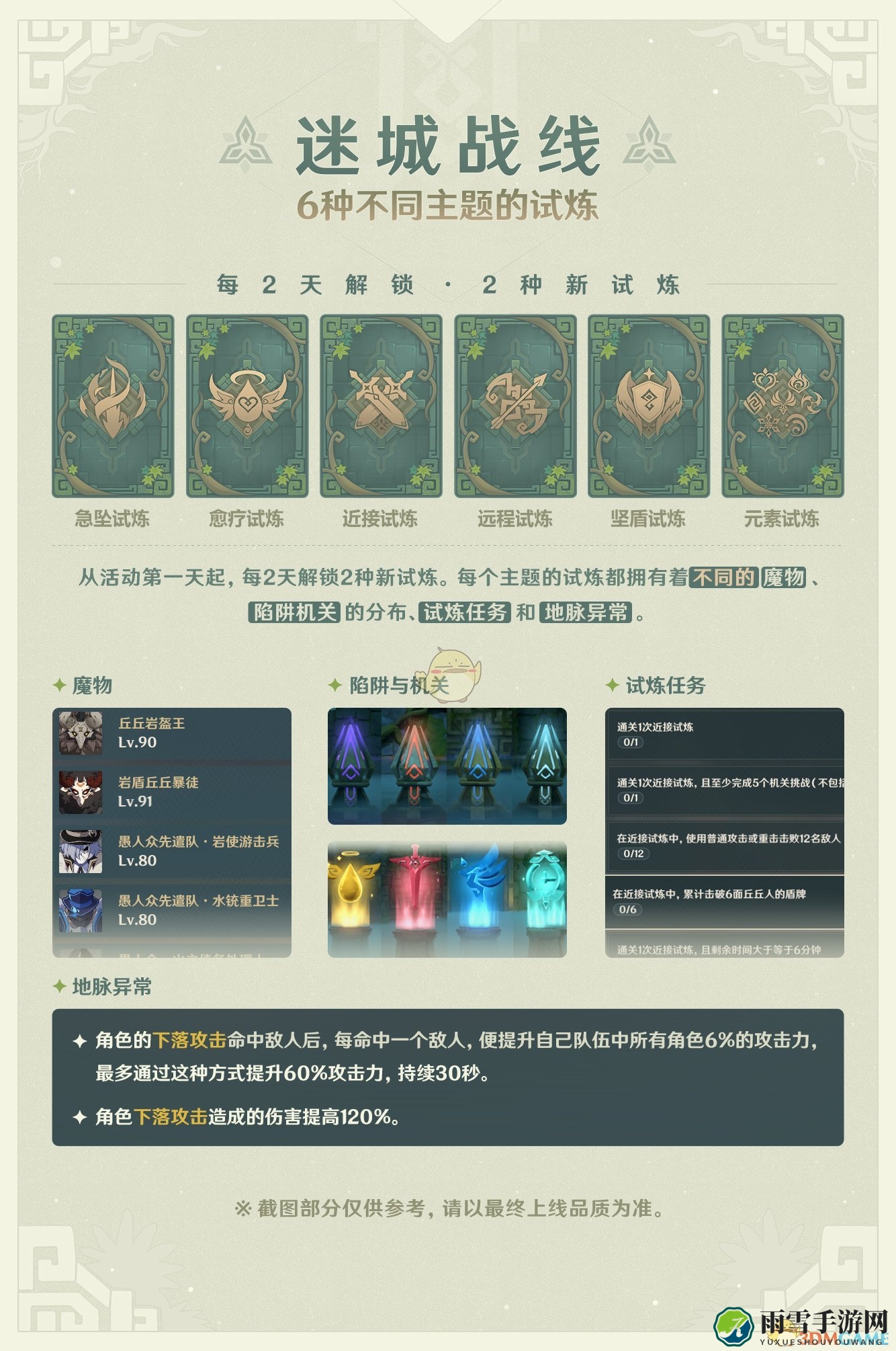 《原神》迷城战线玩法详细图解说明
